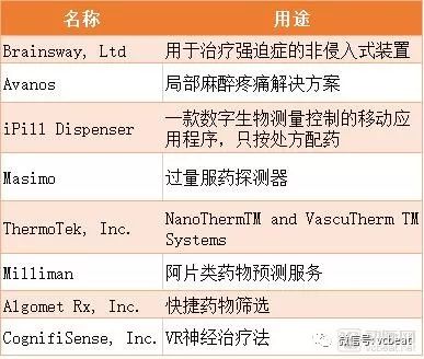 芬太尼管控,为何给医疗器械带来大好机会?(图2) 芬太尼管控,为何给医疗器械带来大好机会?(图2)