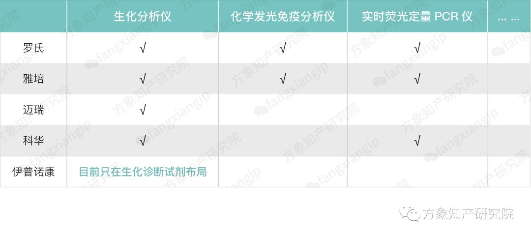 医药板连跌,体外诊断中小药企如何破局?(图4) 医药板连跌,体外诊断中小药企如何破局?(图4)
