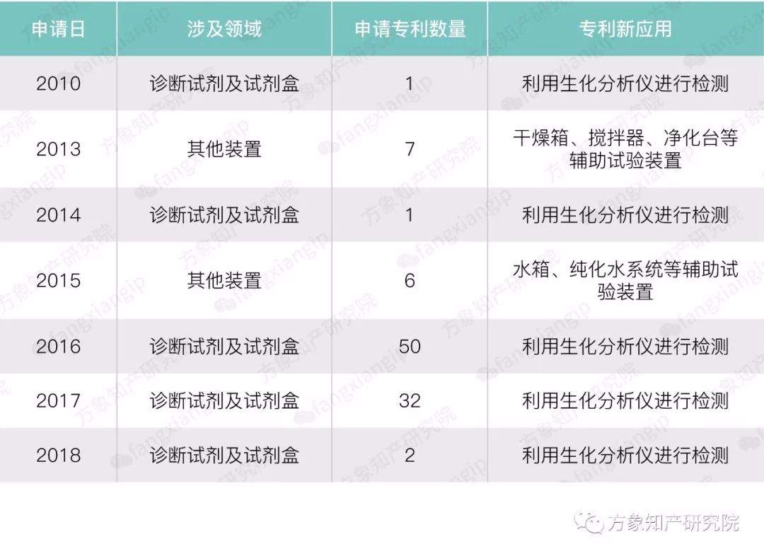 医药板连跌,体外诊断中小药企如何破局?(图2) 医药板连跌,体外诊断中小药企如何破局?(图2)
