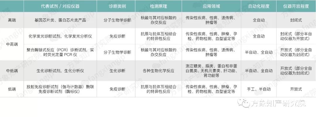 医药板连跌,体外诊断中小药企如何破局?(图1) 医药板连跌,体外诊断中小药企如何破局?(图1)