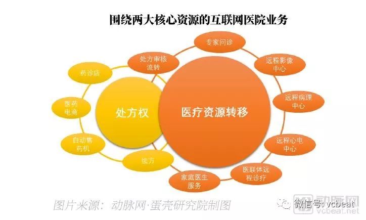 2018互联网医院报告:行动正当时,互联网医院将迎来第三波建设浪潮(图3) 2018互联网医院报告:行动正当时,互联网医院将迎来第三波建设浪潮(图3)