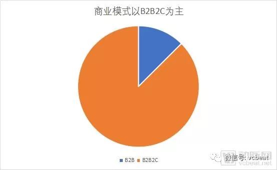 互联网医院2018：24种盈利方式和13种流量来源【VB100】(图2)