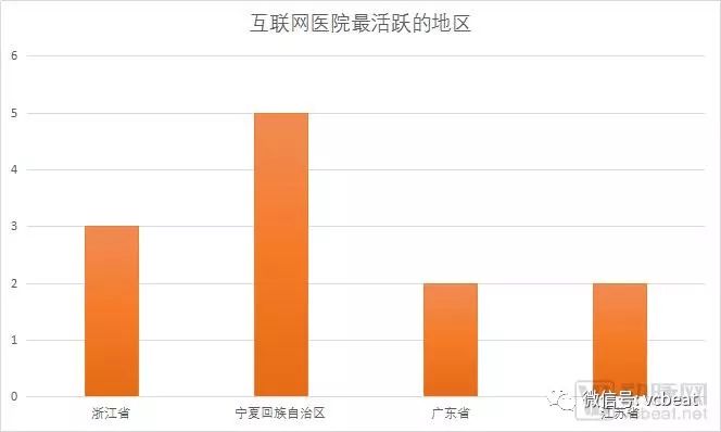 互联网医院2018：24种盈利方式和13种流量来源【VB100】(图5)