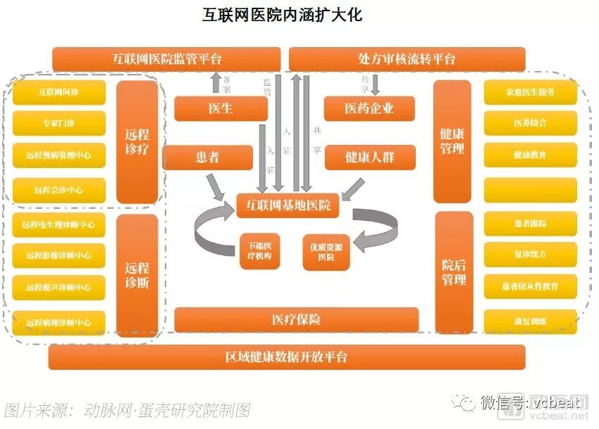 2018互联网医院报告:行动正当时,互联网医院将迎来第三波建设浪潮(图2) 2018互联网医院报告:行动正当时,互联网医院将迎来第三波建设浪潮(图2)