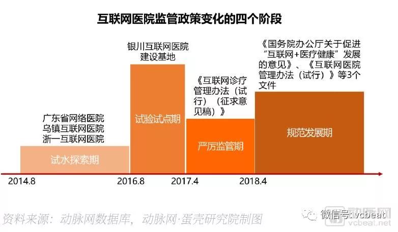2018互联网医院报告:行动正当时,互联网医院将迎来第三波建设浪潮(图4) 2018互联网医院报告:行动正当时,互联网医院将迎来第三波建设浪潮(图4)