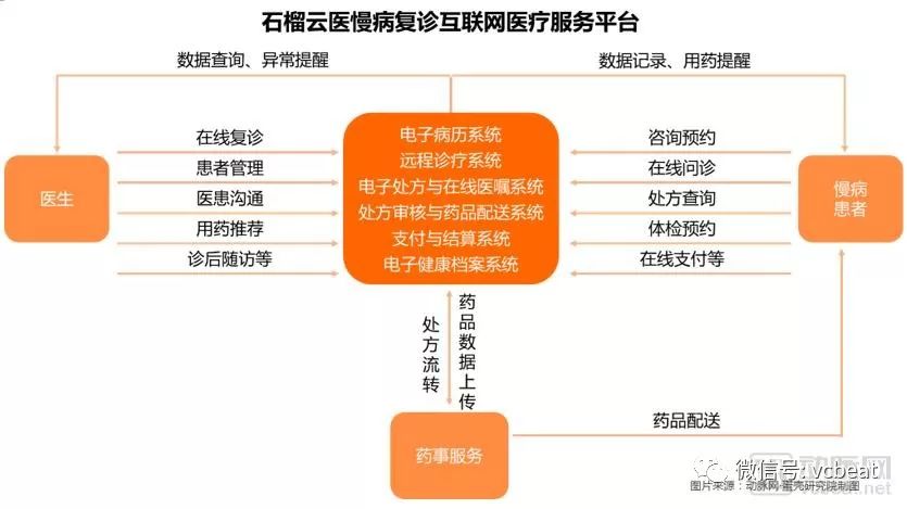 深度调研全国约119家互联网医院,重磅发布《2018互联网医院报告:行动正当时》(图9) 深度调研全国约119家互联网医院,重磅发布《2018互联网医院报告:行动正当时》(图9)