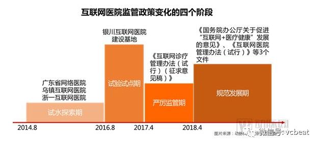 深度调研全国约119家互联网医院,重磅发布《2018互联网医院报告:行动正当时》(图2) 深度调研全国约119家互联网医院,重磅发布《2018互联网医院报告:行动正当时》(图2)