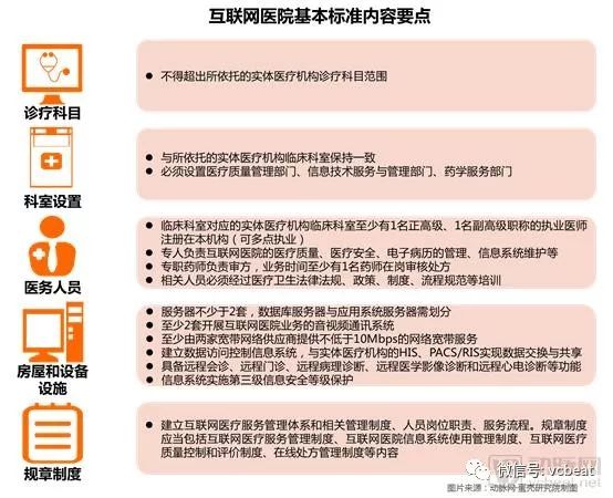 深度调研全国约119家互联网医院,重磅发布《2018互联网医院报告:行动正当时》(图4) 深度调研全国约119家互联网医院,重磅发布《2018互联网医院报告:行动正当时》(图4)