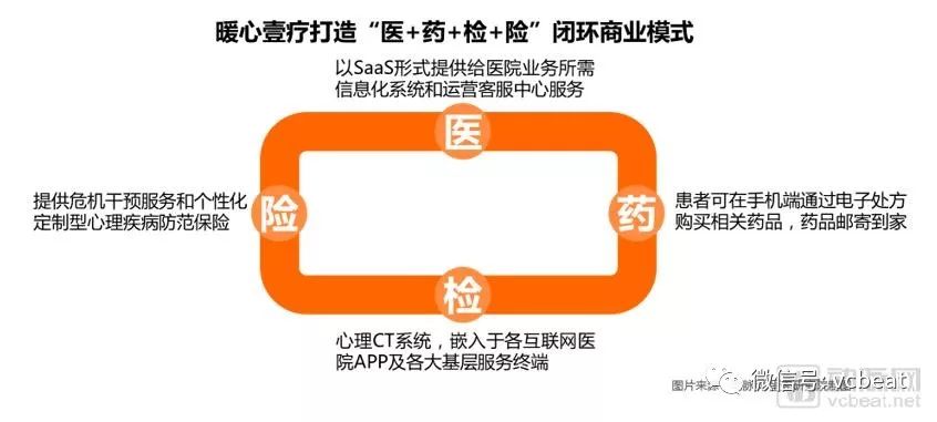 深度调研全国约119家互联网医院,重磅发布《2018互联网医院报告:行动正当时》(图10) 深度调研全国约119家互联网医院,重磅发布《2018互联网医院报告:行动正当时》(图10)