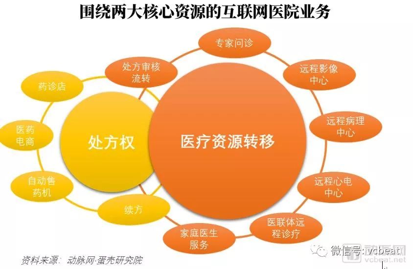 深度调研全国约119家互联网医院,重磅发布《2018互联网医院报告:行动正当时》(图7) 深度调研全国约119家互联网医院,重磅发布《2018互联网医院报告:行动正当时》(图7)