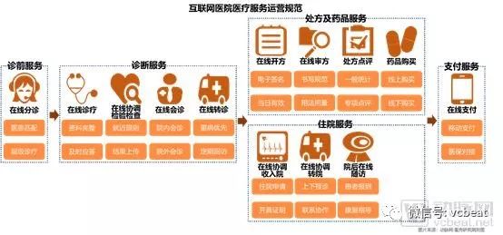 深度调研全国约119家互联网医院,重磅发布《2018互联网医院报告:行动正当时》(图5) 深度调研全国约119家互联网医院,重磅发布《2018互联网医院报告:行动正当时》(图5)