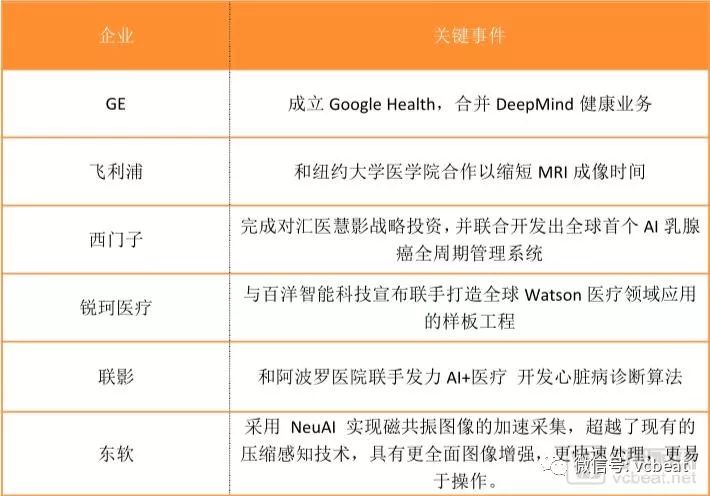 “医疗影像+AI”2018落地之年，9大变化为证(图10)