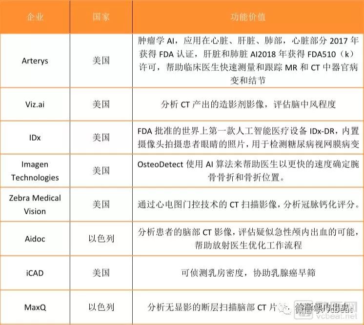 “医疗影像+AI”2018落地之年，9大变化为证(图7)