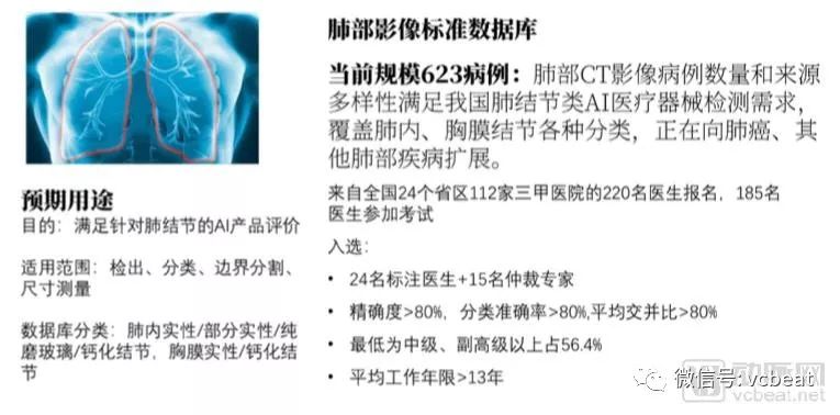 “医疗影像+AI”2018落地之年，9大变化为证(图6)