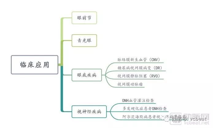面对170亿的眼科OCT-A市场,证鸿科技如何用高性价比脱颖而出?(图3) 面对170亿的眼科OCT-A市场,证鸿科技如何用高性价比脱颖而出?(图3)