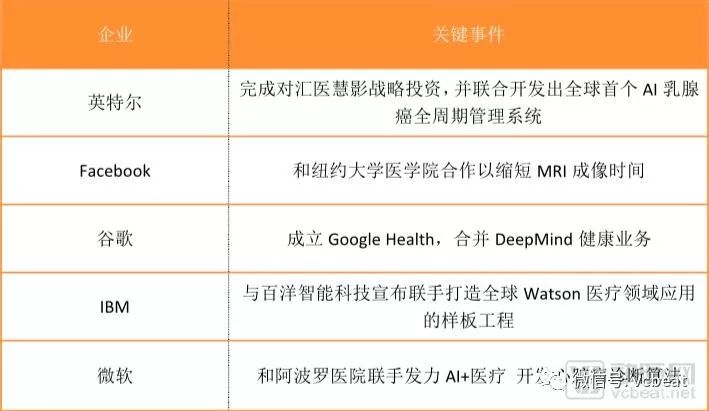 “医疗影像+AI”2018落地之年，9大变化为证(图9)