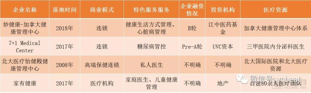 流量红利过后,健康管理怎样走出商业变现之路?【VB100】(图4) 流量红利过后,健康管理怎样走出商业变现之路?【VB100】(图4)