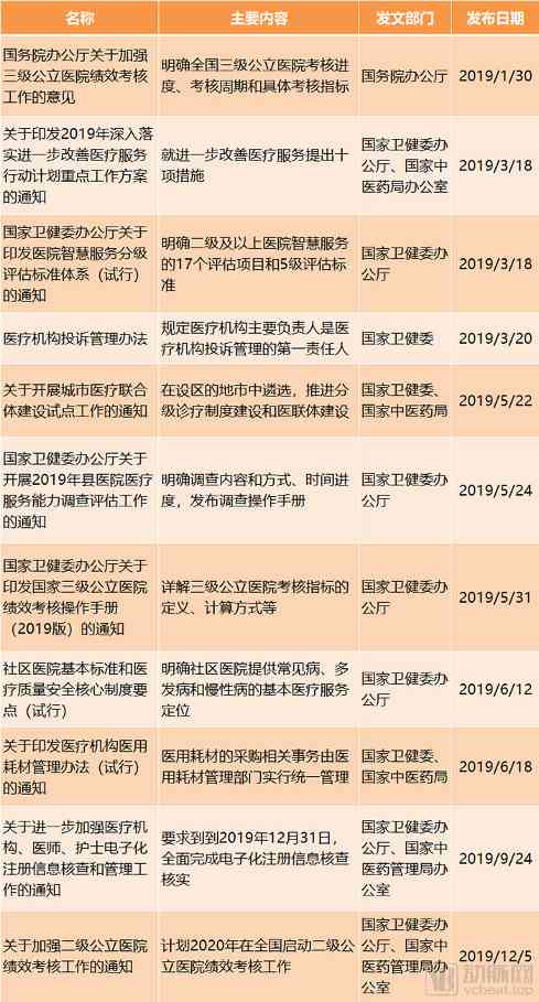 11个方向、240条政策,我们捋清了2019年医疗政策的逻辑和实施路径(图2) 图片2公立医院.jpg