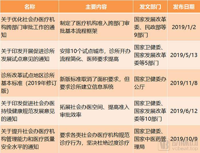 11个方向、240条政策,我们捋清了2019年医疗政策的逻辑和实施路径(图4) 图片4社会办医.jpg