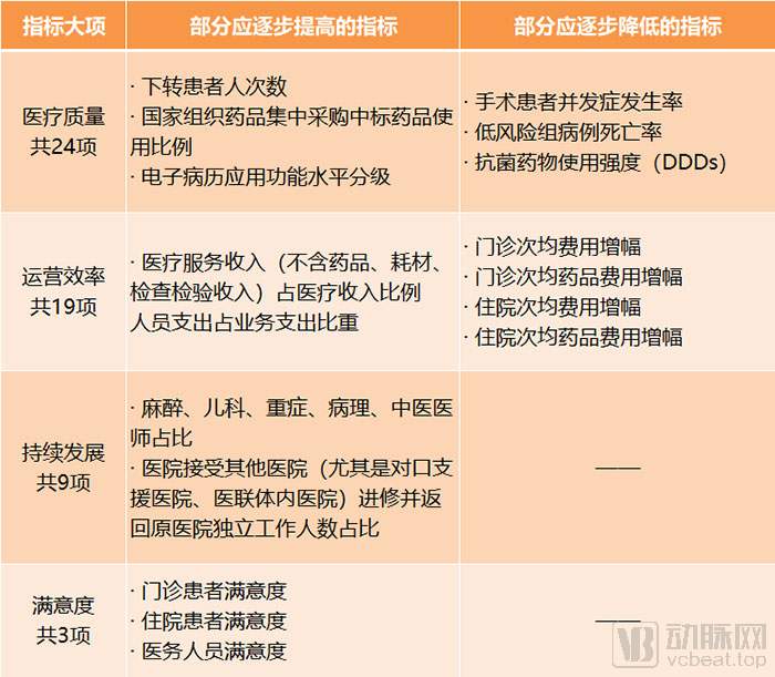 11个方向、240条政策,我们捋清了2019年医疗政策的逻辑和实施路径(图3) 图片3三级医院考核.jpg