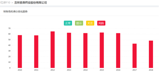 h3.png 又一个康美?紫鑫药业60亿存货引人生疑 现金流流出近40亿(图3)