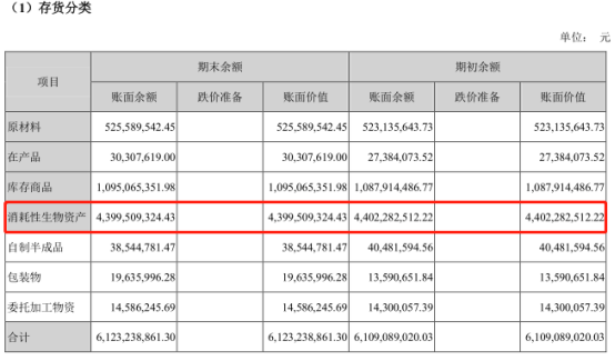 h4.png 又一个康美?紫鑫药业60亿存货引人生疑 现金流流出近40亿(图4)