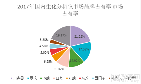 从产品代理到进口替代，体外诊断这一蓝海市场如何实现弯道超车？(图4)