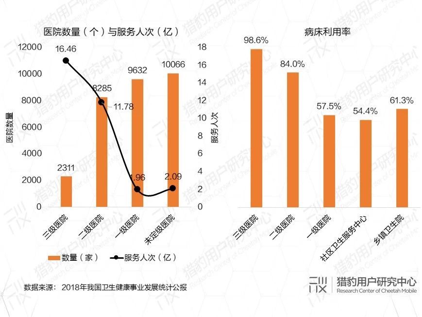 AI医疗发展现状市场扫描,应该如何对症“下药”? AI医疗发展现状市场扫描,应该如何对症“下药”?