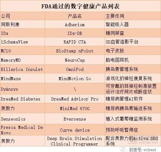 美敦力狂押这个赛道,与谷歌、苹果巅峰竞争(图2) 美敦力狂押这个赛道,与谷歌、苹果巅峰竞争(图2)