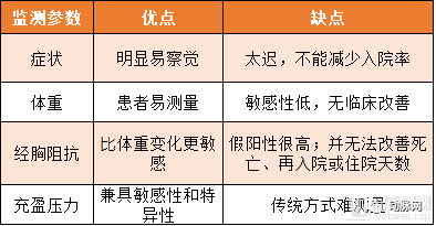 心衰作为心血管最后的战场,如何带来千亿市场空间(图3) 心衰作为心血管最后的战场,如何带来千亿市场空间(图3)