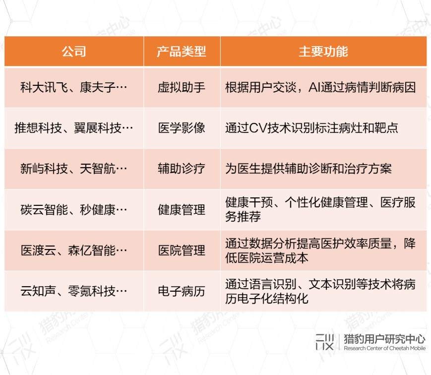 AI医疗发展现状市场扫描,应该如何对症“下药”? AI医疗发展现状市场扫描,应该如何对症“下药”?