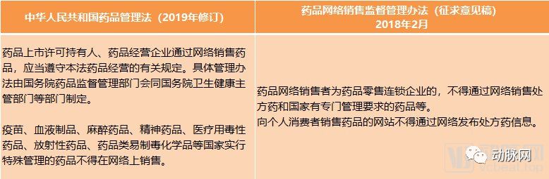 当网售处方药合法、“假”药不假、GMP/GSP消失后，《药品管理法》带来的5大变化和14大要点(图1)