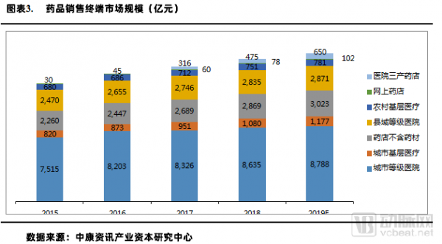 这是一份关于医疗、医药、器械市场结构变化与产业投资机会的报告 这是一份关于医疗、医药、器械市场结构变化与产业投资机会的报告