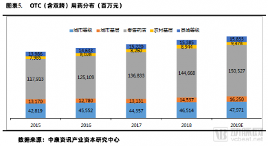 这是一份关于医疗、医药、器械市场结构变化与产业投资机会的报告 这是一份关于医疗、医药、器械市场结构变化与产业投资机会的报告