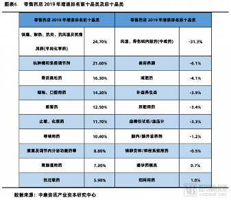 这是一份关于医疗、医药、器械市场结构变化与产业投资机会的报告 这是一份关于医疗、医药、器械市场结构变化与产业投资机会的报告
