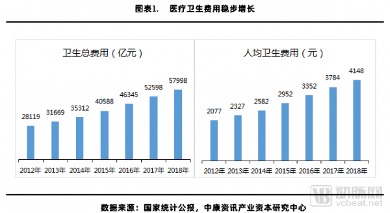 这是一份关于医疗、医药、器械市场结构变化与产业投资机会的报告 这是一份关于医疗、医药、器械市场结构变化与产业投资机会的报告