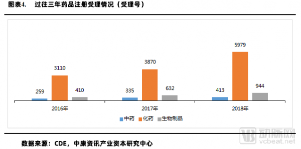 这是一份关于医疗、医药、器械市场结构变化与产业投资机会的报告 这是一份关于医疗、医药、器械市场结构变化与产业投资机会的报告