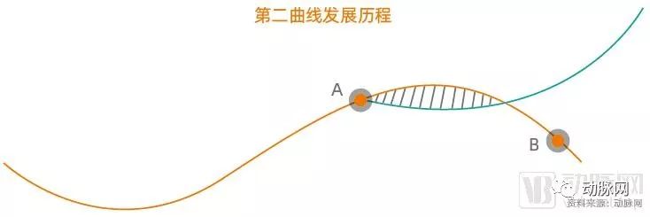 我们研究了16家中医药企业,找出了拉动第二曲线增长的十条路径(图3) 我们研究了16家中医药企业,找出了拉动第二曲线增长的十条路径(图3)
