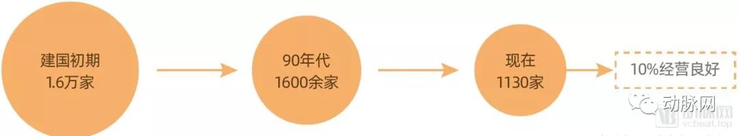 我们研究了16家中医药企业,找出了拉动第二曲线增长的十条路径(图1) 我们研究了16家中医药企业,找出了拉动第二曲线增长的十条路径(图1)