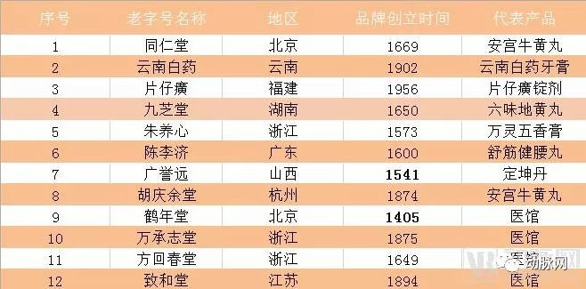 我们研究了16家中医药企业,找出了拉动第二曲线增长的十条路径(图2) 我们研究了16家中医药企业,找出了拉动第二曲线增长的十条路径(图2)