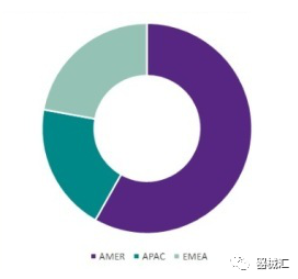 三大因素导致乳腺X线摄影市场增速放缓(图2) 三大因素导致乳腺X线摄影市场增速放缓(图2)