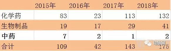 我们研究了16家中医药企业,找出了拉动第二曲线增长的十条路径(图4) 我们研究了16家中医药企业,找出了拉动第二曲线增长的十条路径(图4)