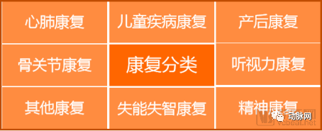 2019康复专题报告：6大黄金赛道，掘金康复产业千亿市场(图1)