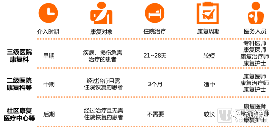 2019康复专题报告：6大黄金赛道，掘金康复产业千亿市场(图5)
