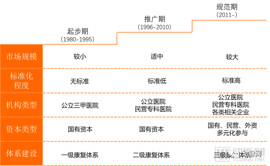 2019康复专题报告：6大黄金赛道，掘金康复产业千亿市场(图3)