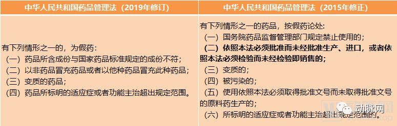当网售处方药合法、“假”药不假、GMP/GSP消失后，《药品管理法》带来的5大变化和14大要点(图2)