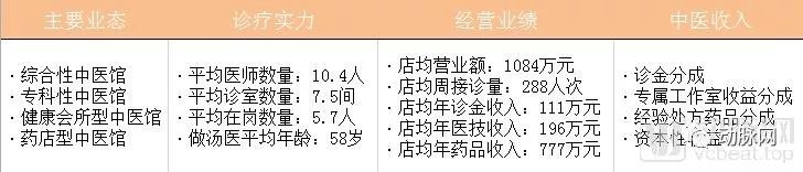 我们研究了16家中医药企业,找出了拉动第二曲线增长的十条路径(图7) 我们研究了16家中医药企业,找出了拉动第二曲线增长的十条路径(图7)