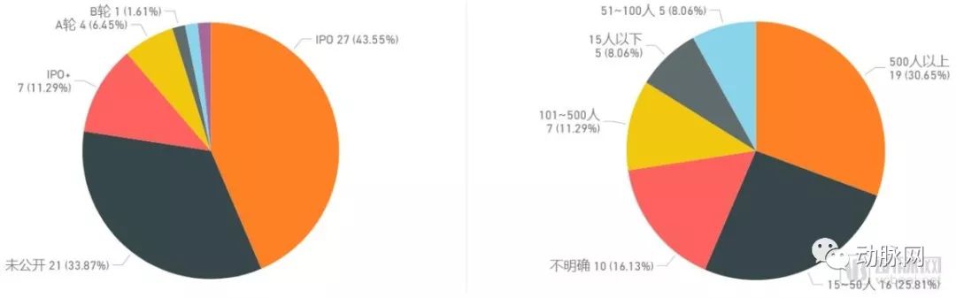 千亿级阿尔茨海默病的80多家药企和100多项临床数据解读(图4) 千亿级阿尔茨海默病的80多家药企和100多项临床数据解读(图4)
