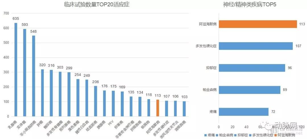 千亿级阿尔茨海默病的80多家药企和100多项临床数据解读(图2) 千亿级阿尔茨海默病的80多家药企和100多项临床数据解读(图2)