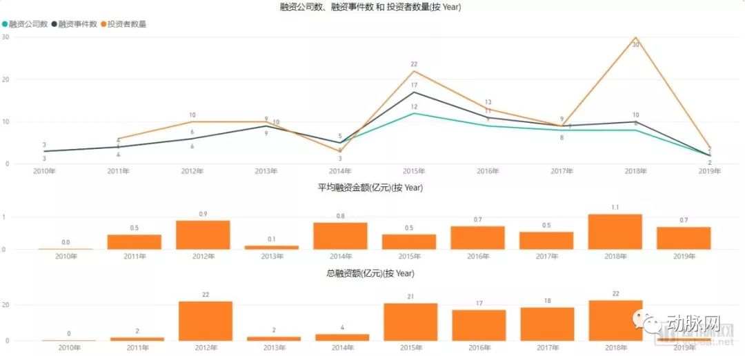 千亿级阿尔茨海默病的80多家药企和100多项临床数据解读(图5) 千亿级阿尔茨海默病的80多家药企和100多项临床数据解读(图5)